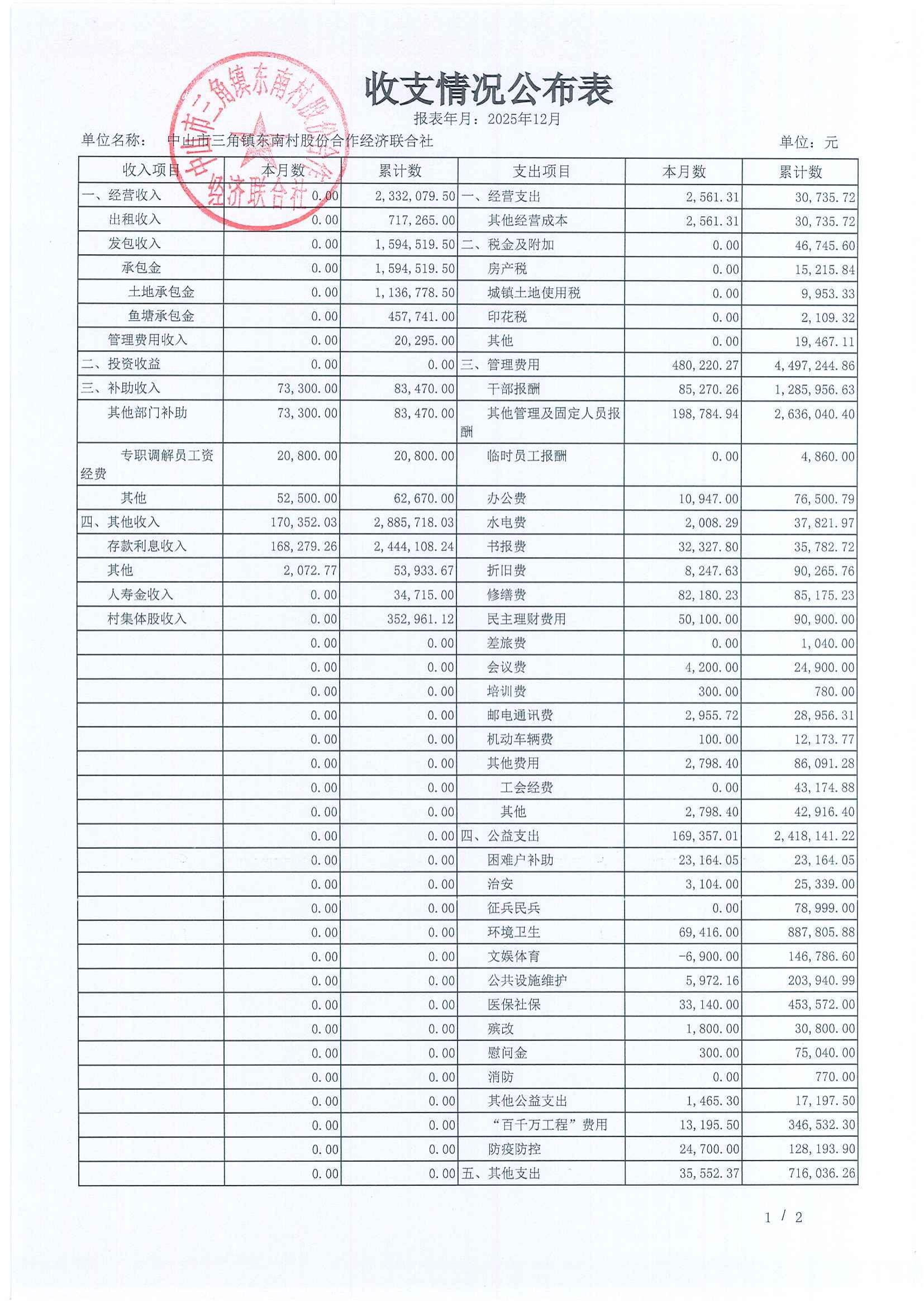 东南村2025年12月财务公开_15.jpg