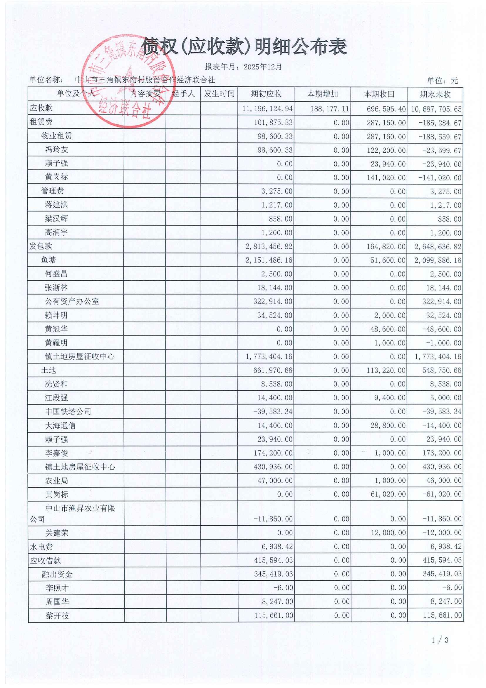 东南村2025年12月财务公开_17.jpg