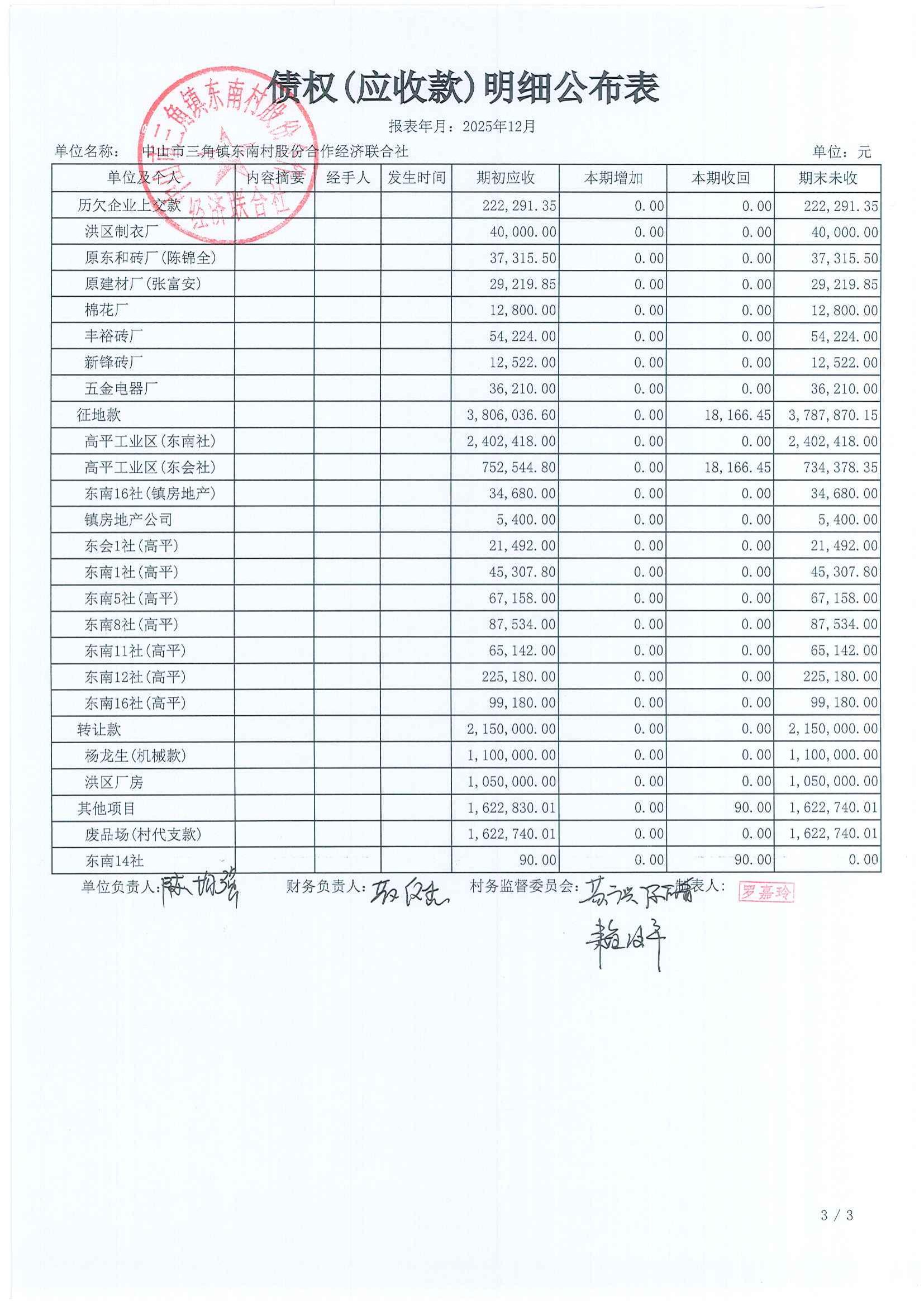 东南村2025年12月财务公开_19.jpg