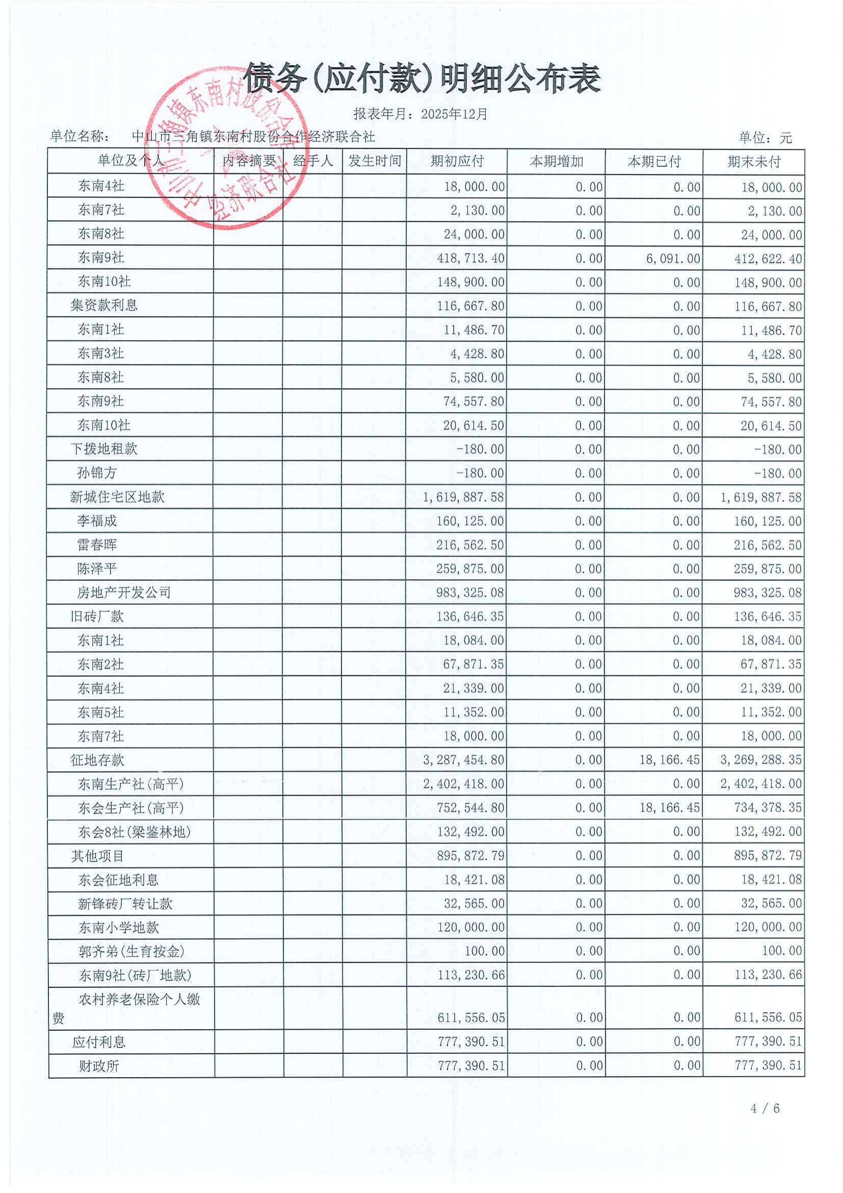 东南村2025年12月财务公开_23.jpg
