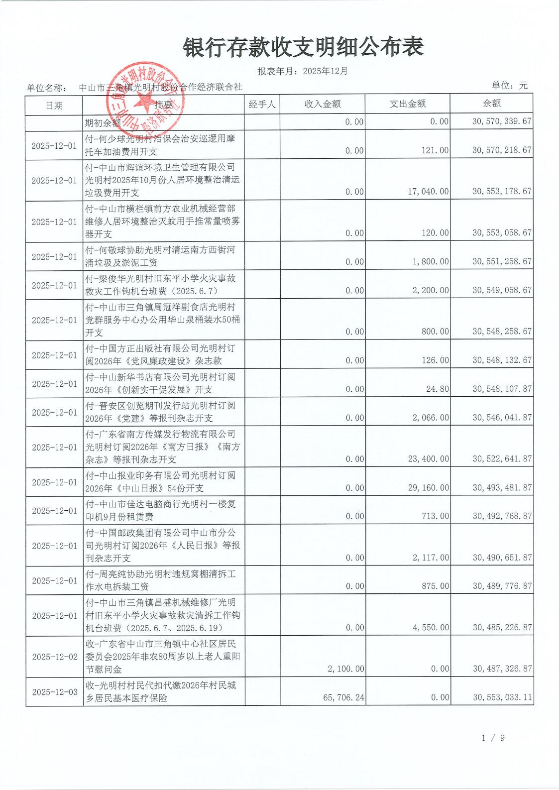 光明村2025年12月财务公开_04.jpg