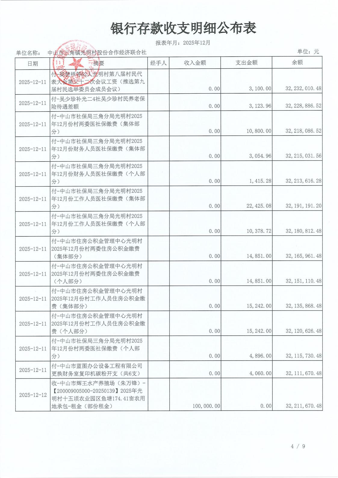 光明村2025年12月财务公开_07.jpg