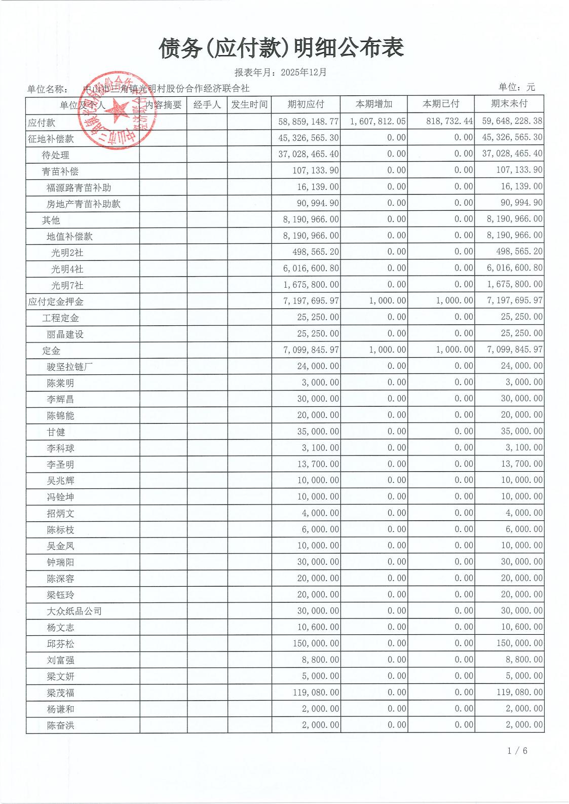 光明村2025年12月财务公开_17.jpg