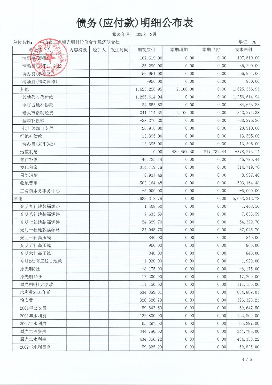 光明村2025年12月财务公开_20.jpg