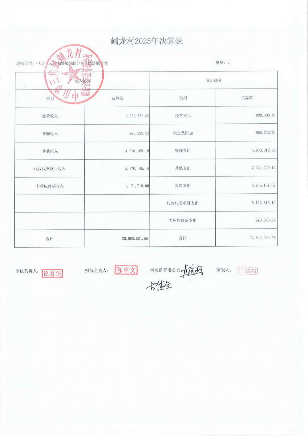 蟠龙村2025年财务公开年报_12.jpg