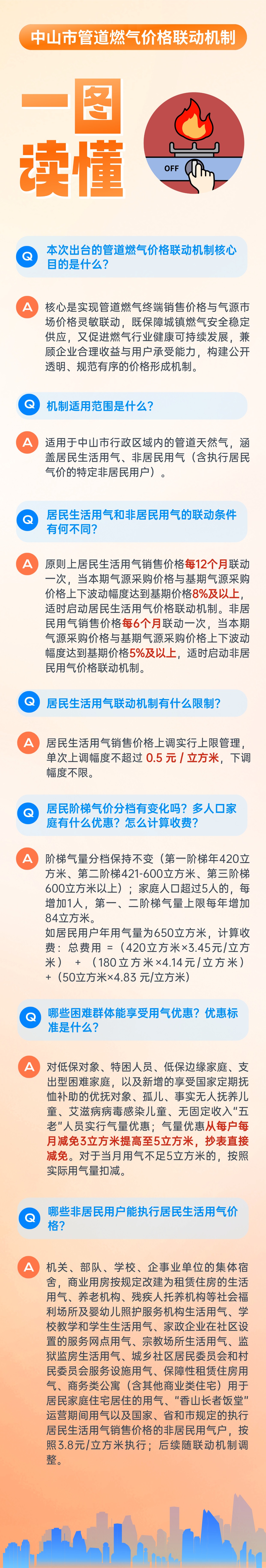 《中山市管道燃气价格联动机制》的政策解读（图解）.jpg