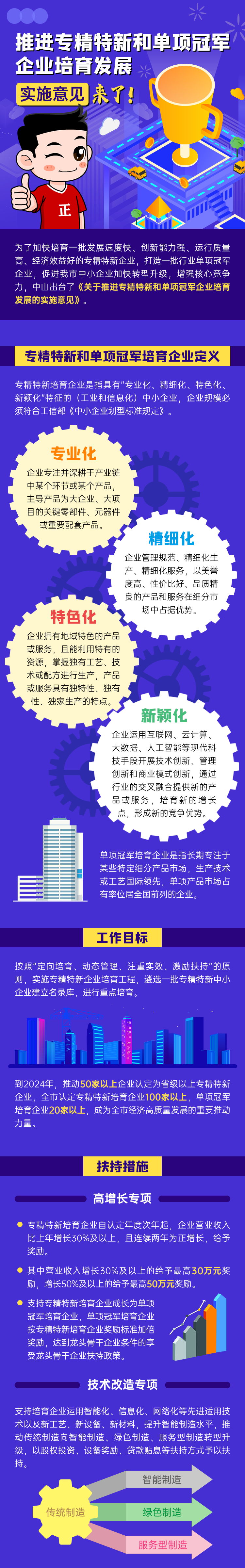 图解：关于推进专精特新和单项冠军企业培育发展的实施意见.png